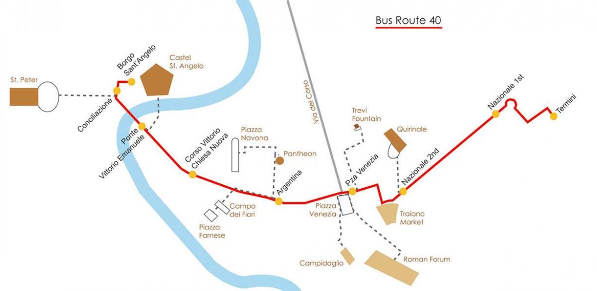 Karte von Rom-bus 40 route