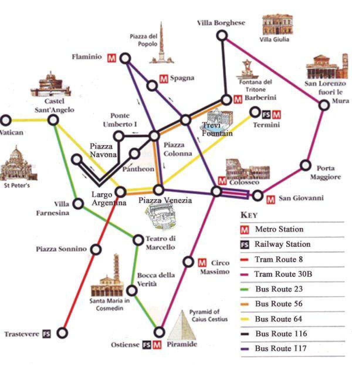 Rom U-Bahn-Karte mit touristischen Attraktionen